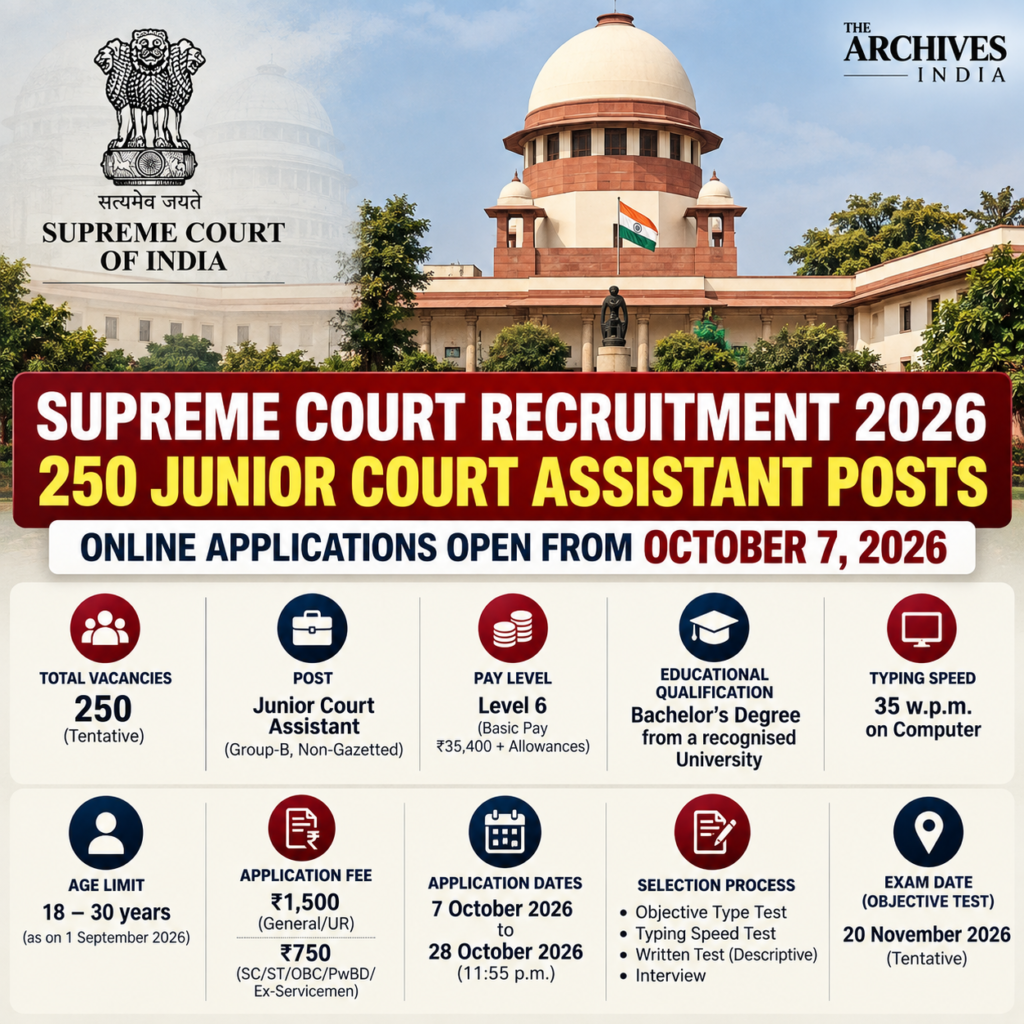Supreme Court Invites Applications for 250 Junior Court Assistant Posts; Online Applications Open From October 7, 2026 sc recruitment